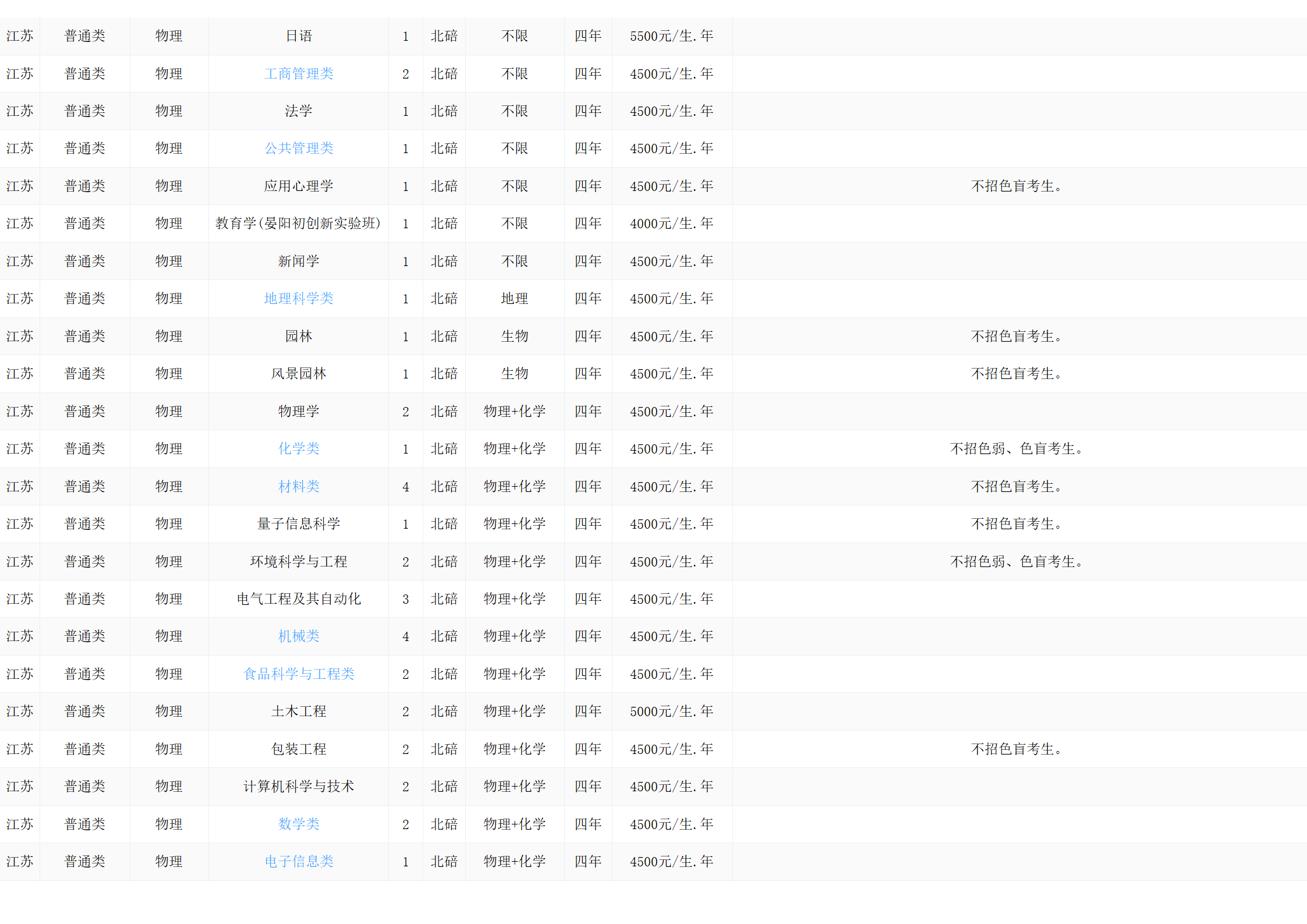西南大学－2024年招生计划